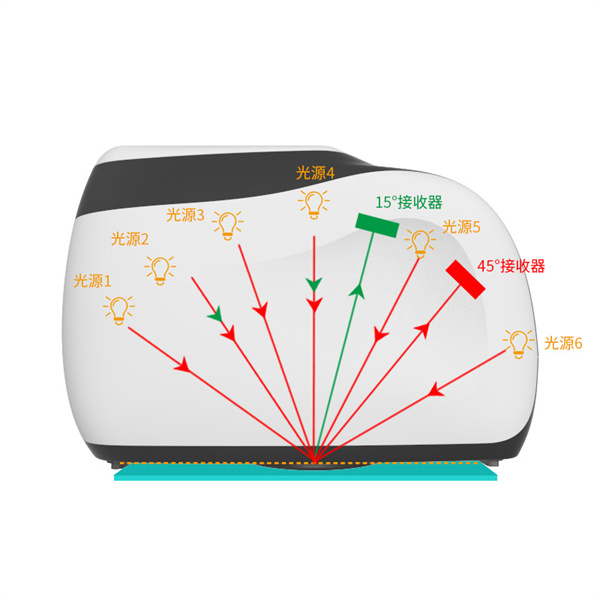 多角度分光測色儀光源圖