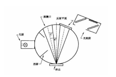 香蕉影视网站APP測量檢測原理知識介紹