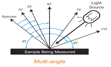 多角度香蕉影视网站APP原理是什麽