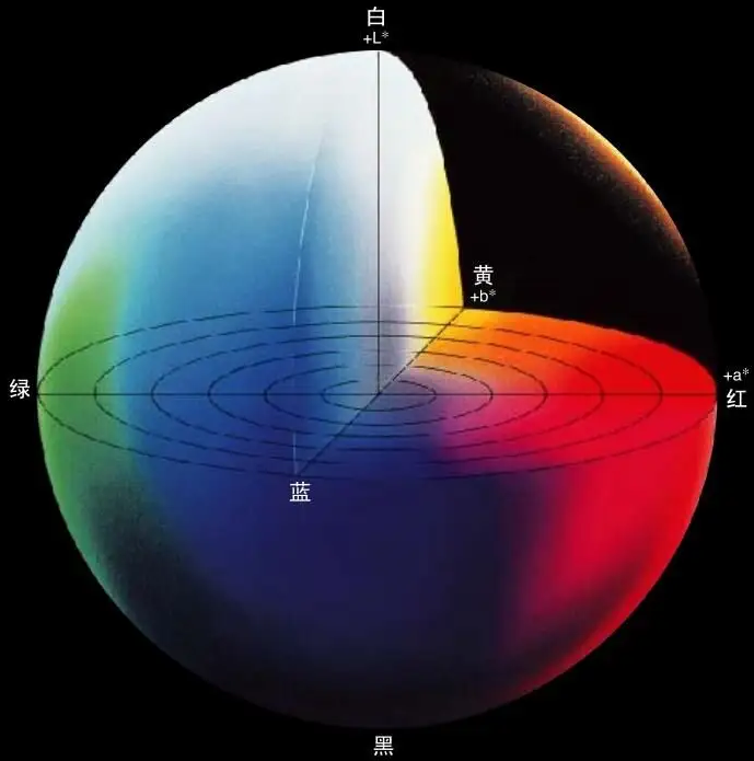 色差控製香蕉影视网站APP如何做到