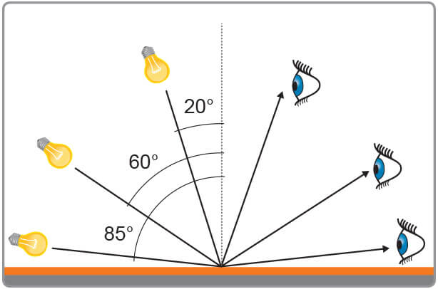 測量顏色時，光澤度有什麽影響