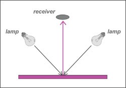 香蕉影视网站APP的測量結構有幾種01