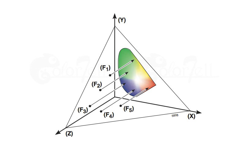 BYK香蕉影视网站APP中的Y值代表什麽