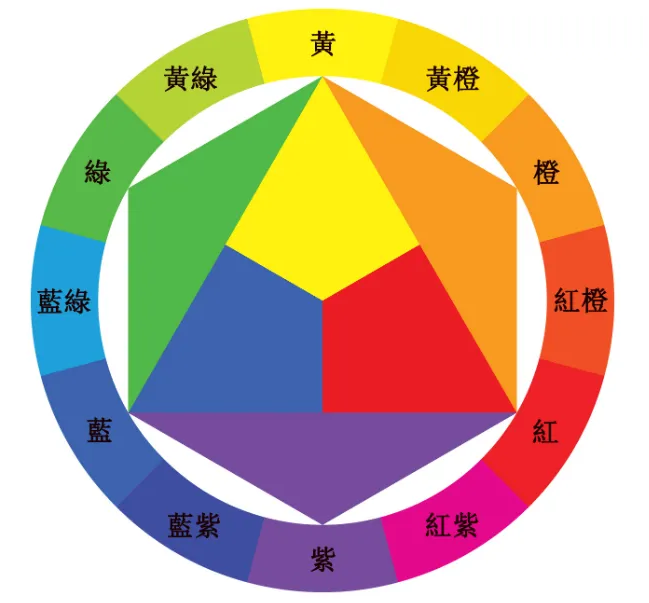 哪些條件影響香蕉影视网站APP判斷顏色