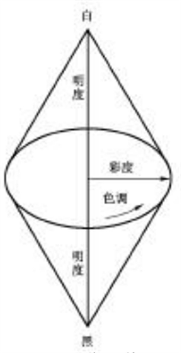 色；立體