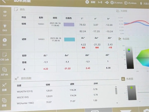 色板——TS8500-試樣測量結果