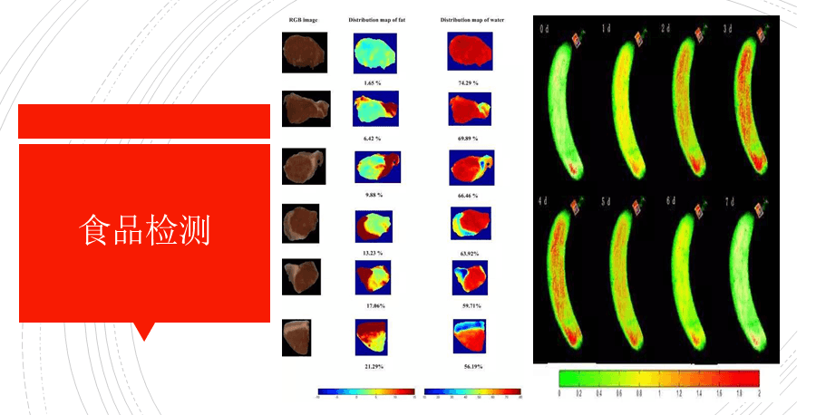 高光譜應用領域