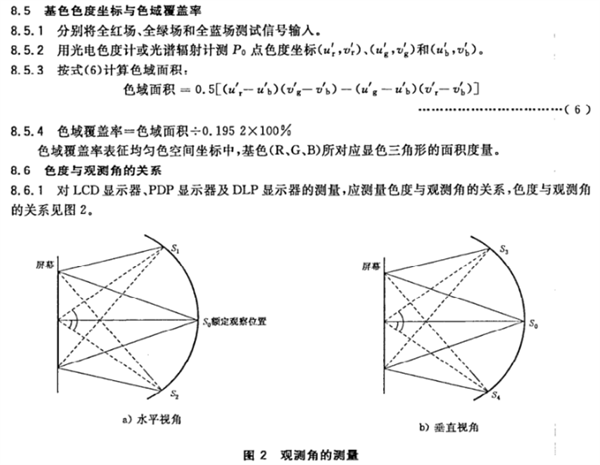 彩色顯示器色度測量方法3