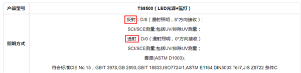 香蕉影视网站APP反射測量和透射測量的區別和應用2