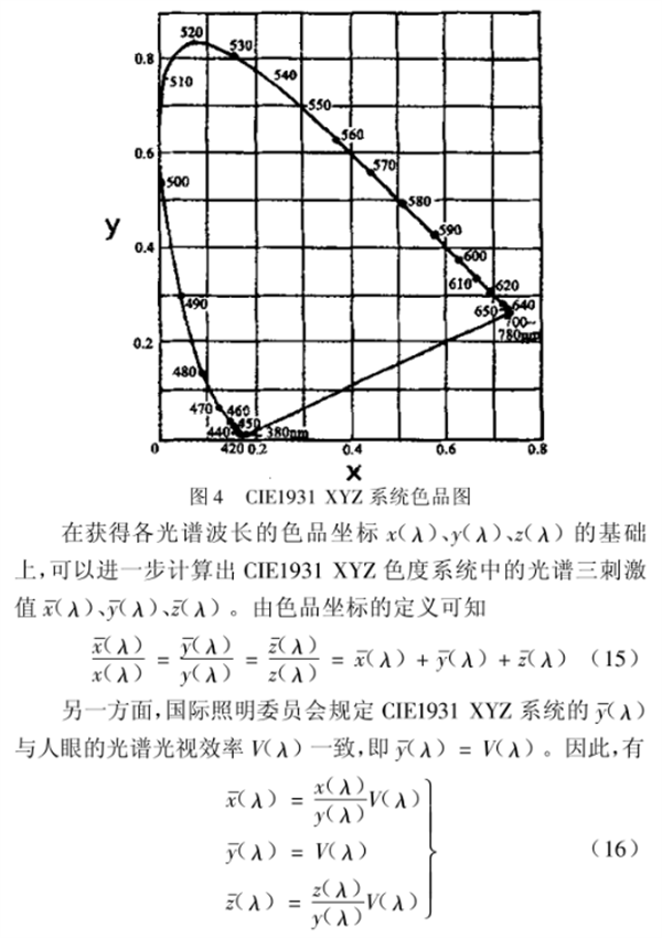 CIE1931 RGB係統和CIE1931 XYZ係統的轉換6
