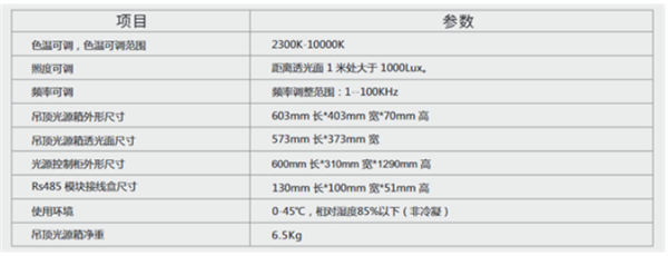 香蕉电影网在线观看時攝像頭專用測試燈箱——吊頂環境燈4