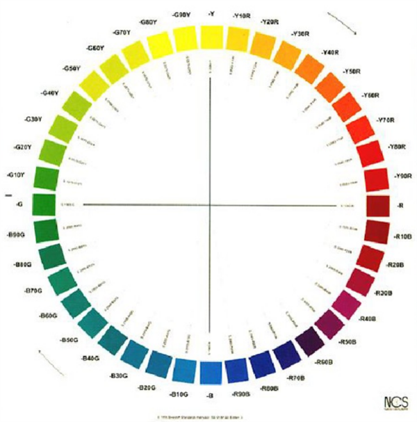 什麽是自然色？NCS自然色係統2