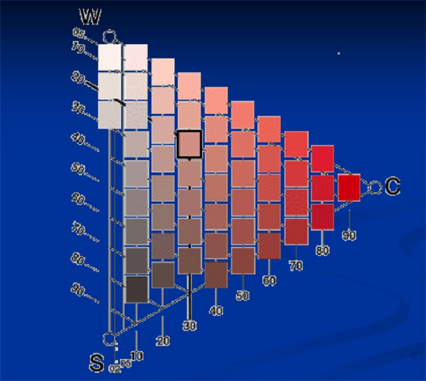 什麽是自然色？NCS自然色係統5