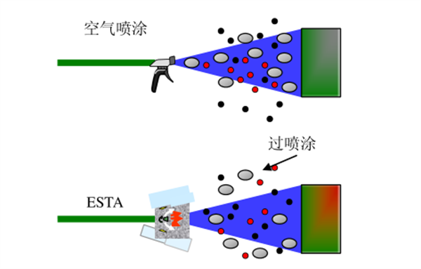 車身油漆色差的控製方法3