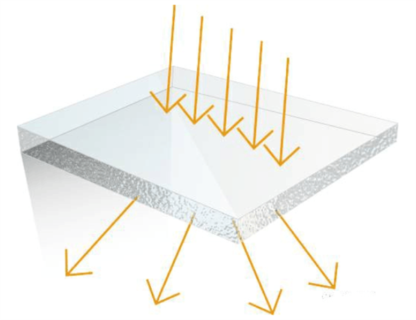 一文了解霧度、透過率、折射、光澤度