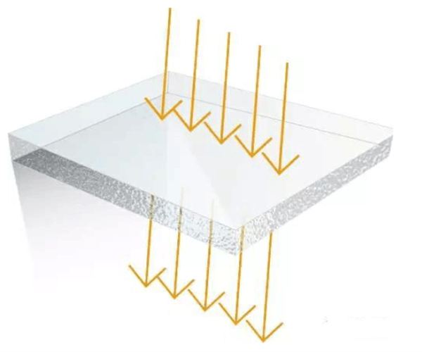 一文了解霧度、透過率、折射、光澤度2