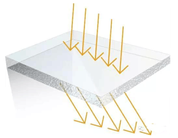 一文了解霧度、透過率、折射、光澤度3