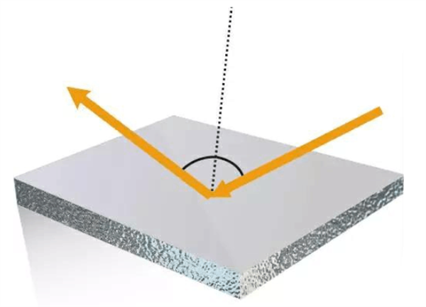 一文了解霧度、透過率、折射、光澤度4