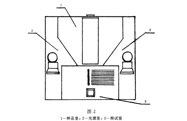 清漆、清油及稀釋劑顏色測定法《GBT 1722-1992》2