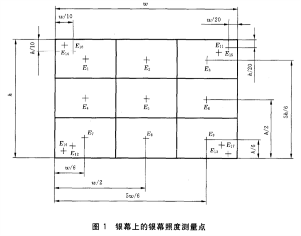 室內放映幻燈、投影放映設備銀幕照度的測定方法