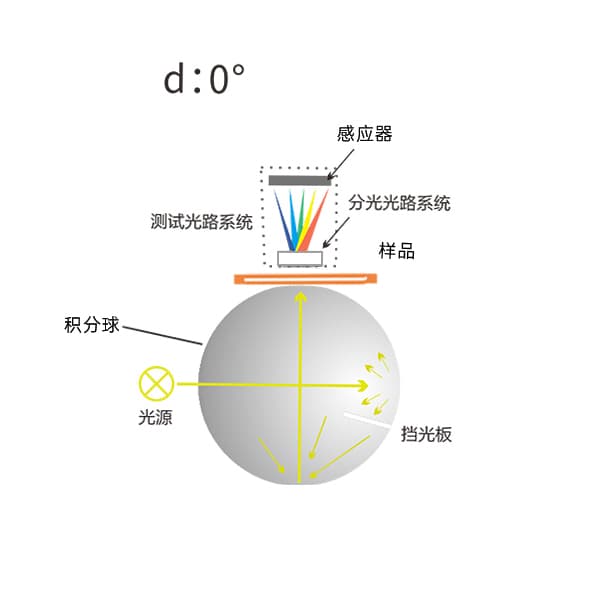 香蕉电影网在线观看時高精度液體色度儀TS24020 (6)