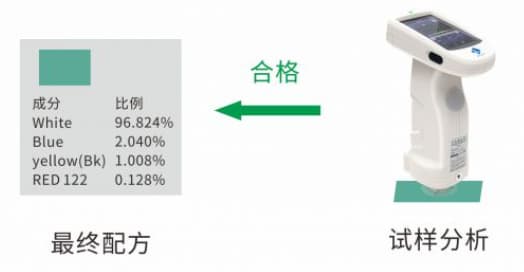專業塗料配色軟件—香蕉电影网在线观看時PeColor配色軟件 (7)