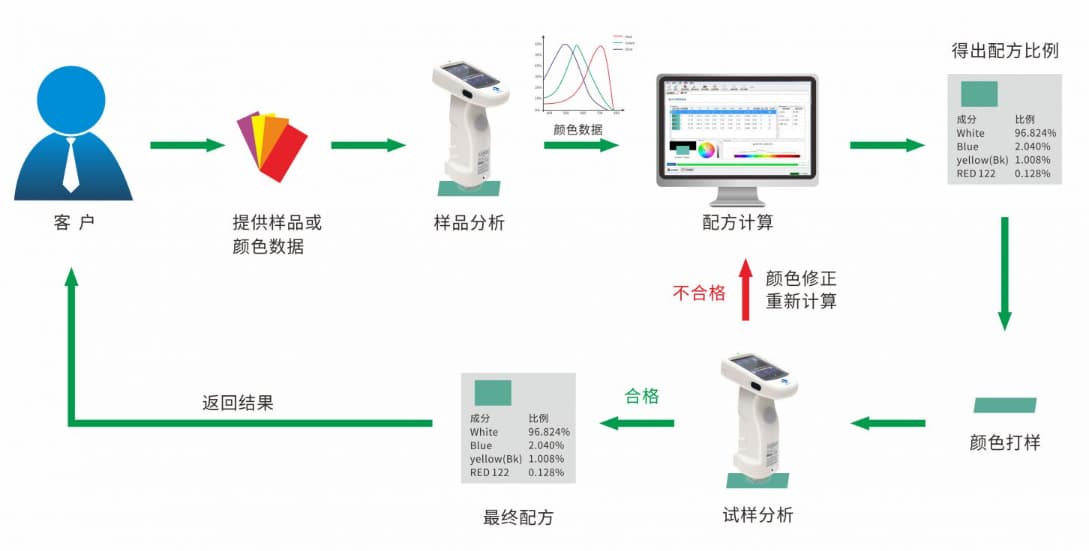 專業塗料配色軟件—香蕉电影网在线观看時PeColor配色軟件 (1)-副本
