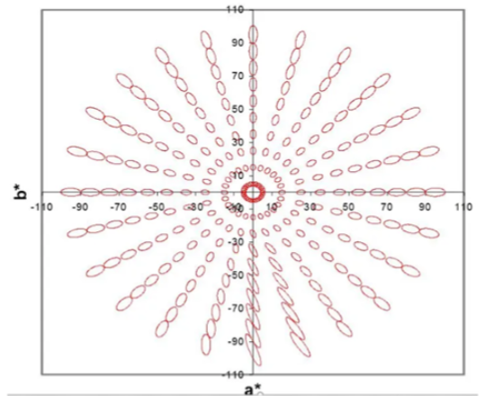 CIEDE2000色差公式