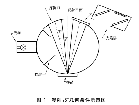 香蕉影视网站APP光學結構 (1)