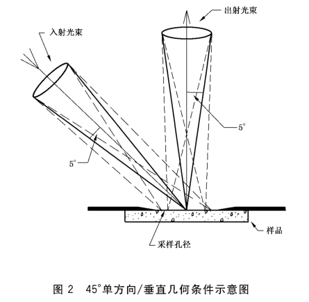 香蕉影视网站APP光學結構 (2)