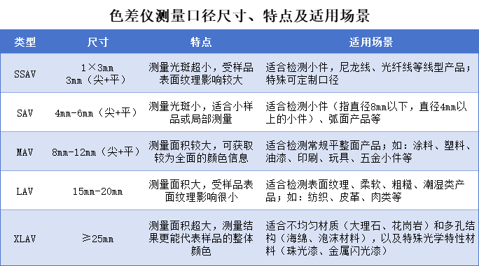 香蕉影视网站APP測量口徑4