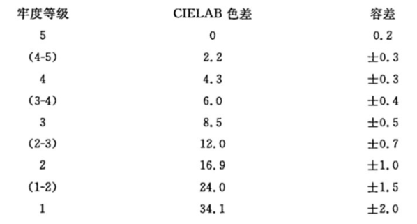 羅紋布對色找色——香蕉电影网在线观看時CR8分光香蕉影视网站APP (2)