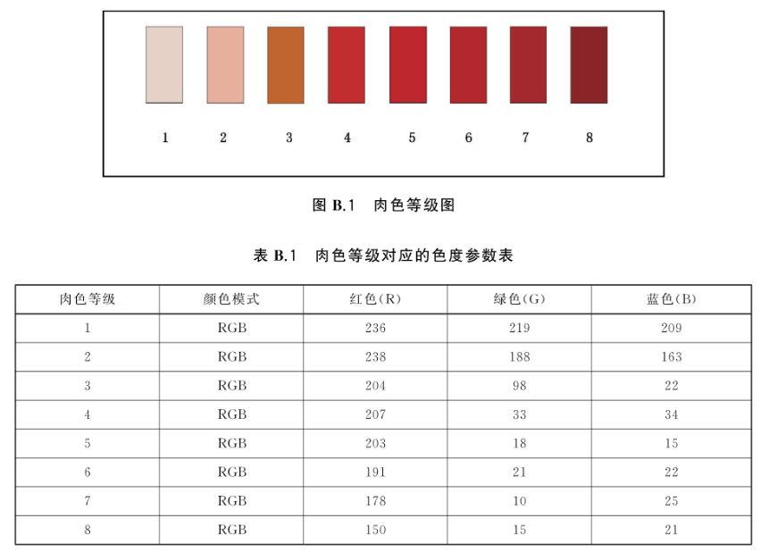 香蕉影视网站APP——食品行業顏色管理——牛肉