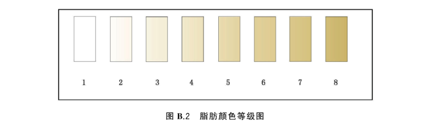 香蕉影视网站APP——食品行業顏色管理——牛肉2