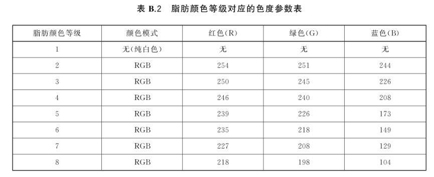 香蕉影视网站APP——食品行業顏色管理——牛肉3