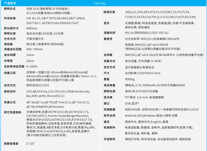 在線式分光測色儀——TS7708L-3