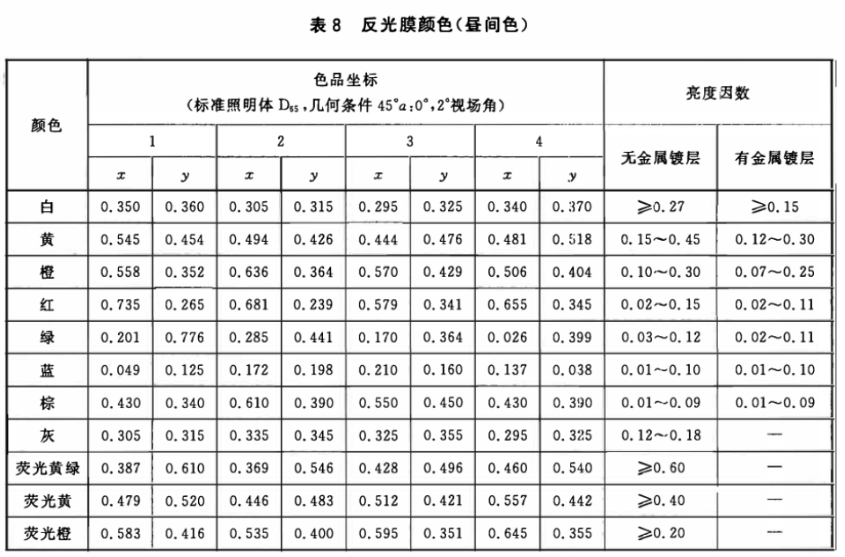 交通路標專用香蕉影视网站APP5