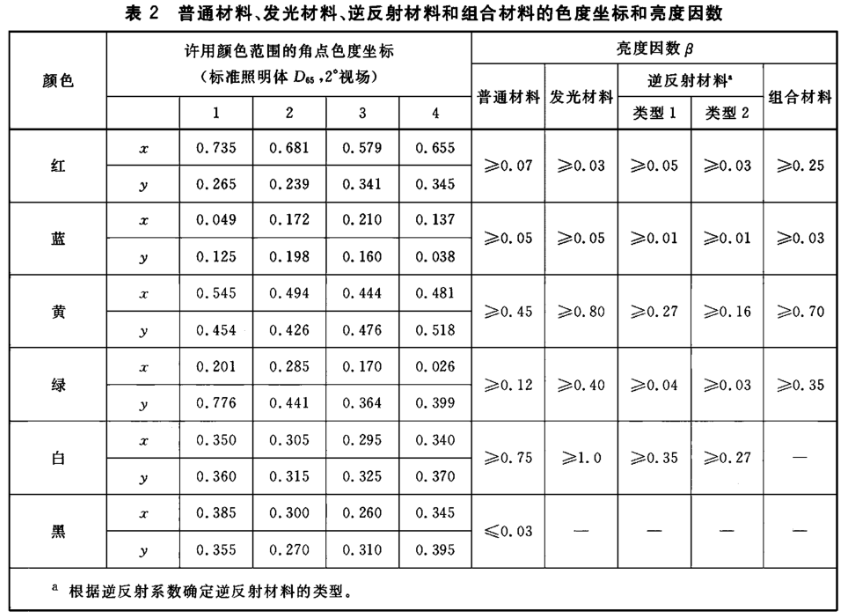 交通路標專用香蕉影视网站APP7