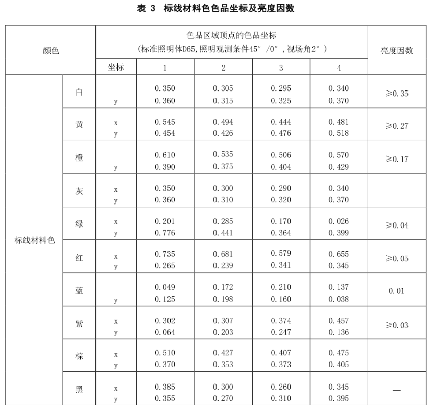 交通路標專用香蕉影视网站APP8