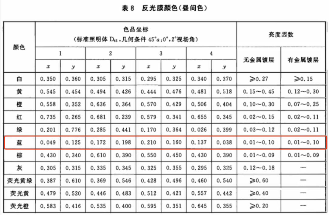 交通路標国产香蕉视频黄色8