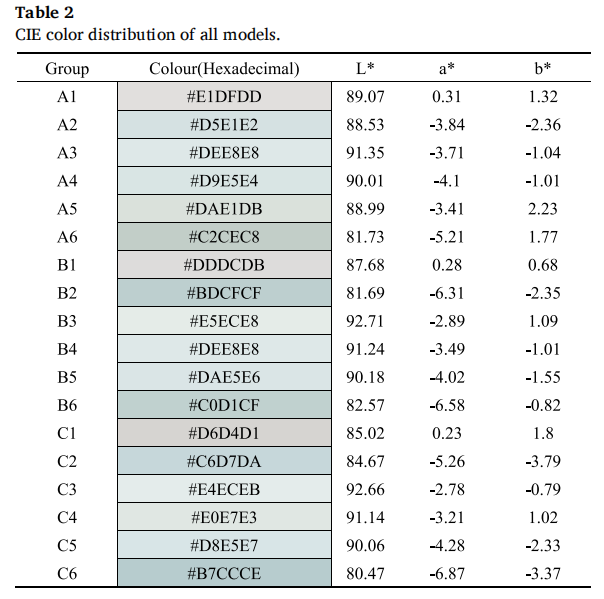 香蕉电影网在线观看時助力北京科技大學在國際知名期刊《Ceramics International》發表研究成果4