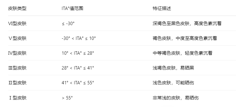 皮膚ITA°值分類