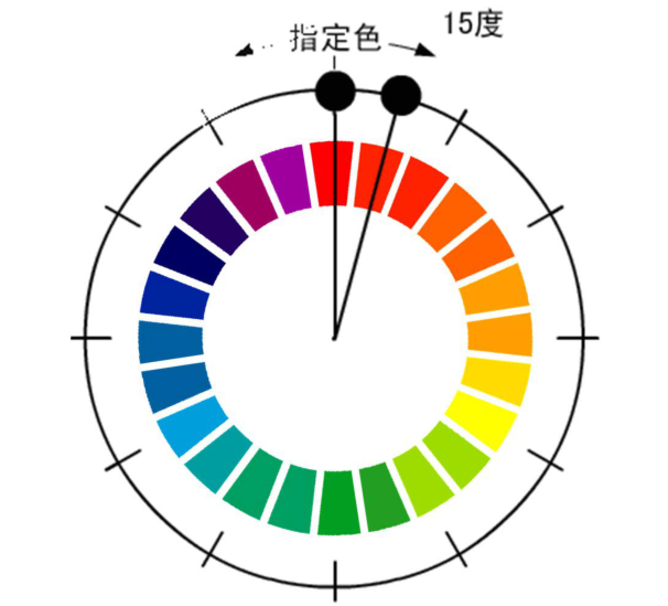 色相對比2-同類色