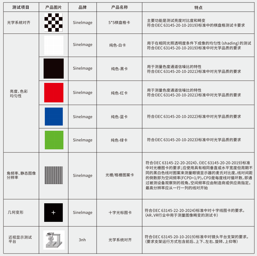 香蕉电影网在线观看時AR VR影像測試方案