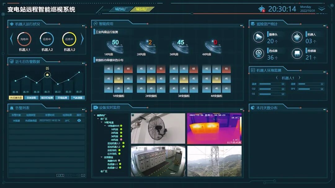 香蕉电影网在线观看時電力電網行業圖像監控及視頻監控影像測試方案