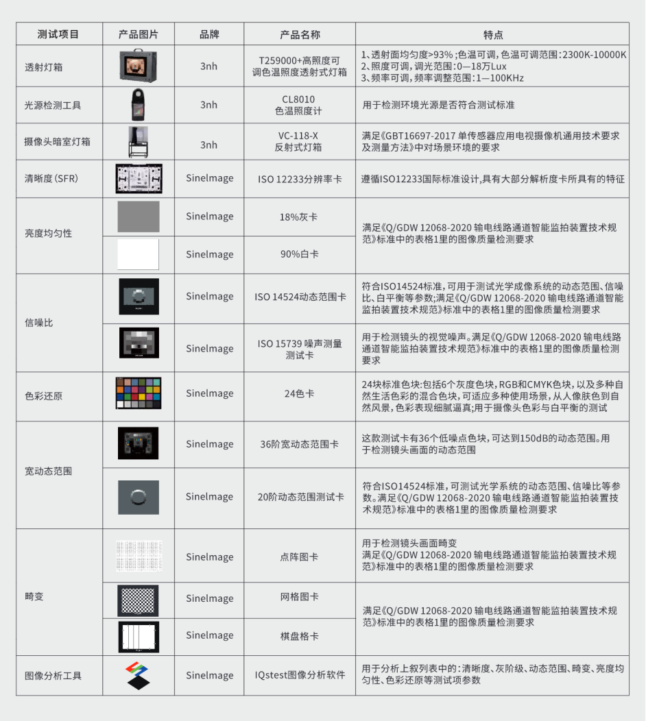 香蕉电影网在线观看時電力電網行業圖像監控及視頻監控影像測試方案3