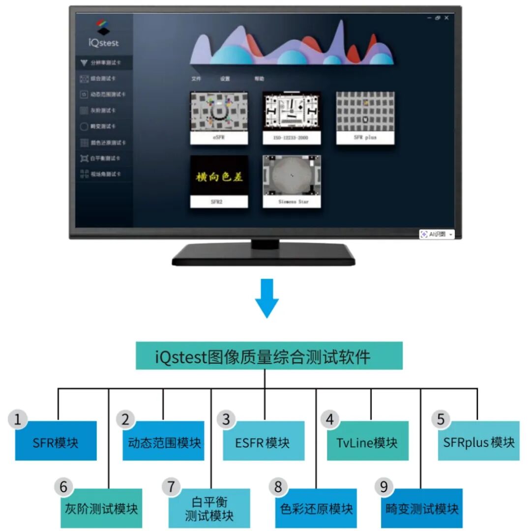 香蕉电影网在线观看時電力電網行業圖像監控及視頻監控影像測試方案5