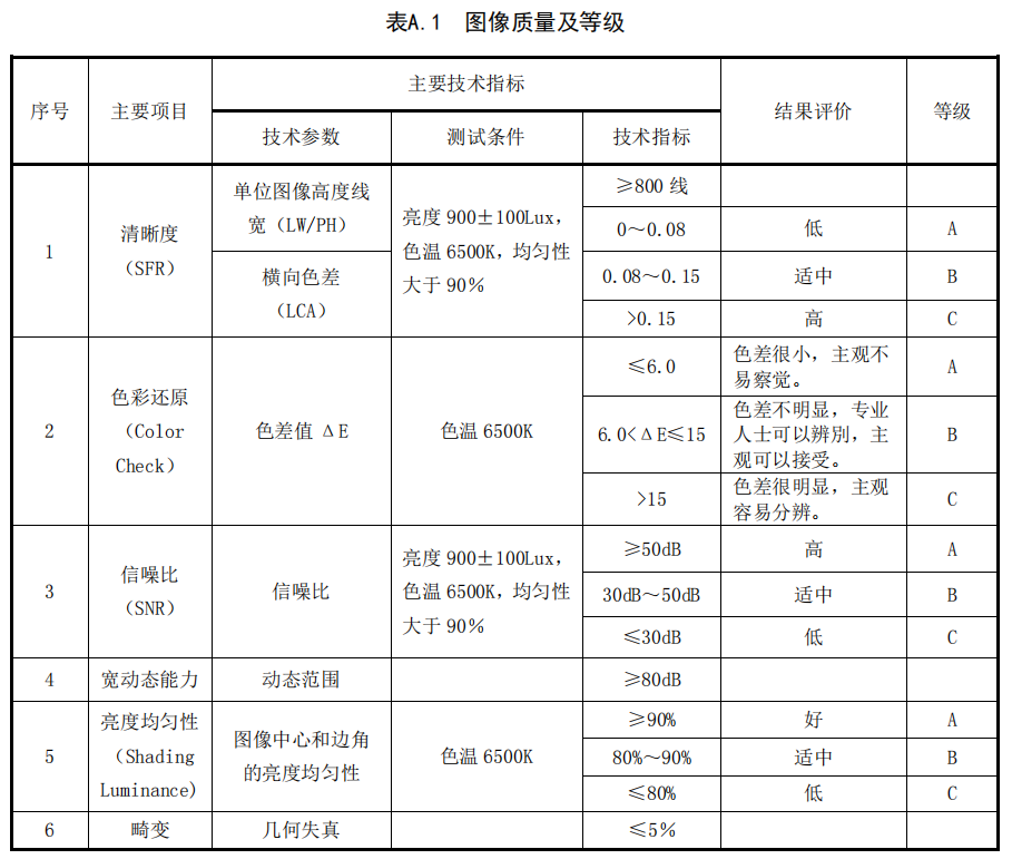 香蕉电影网在线观看時電力電網行業圖像監控及視頻監控影像測試方案6