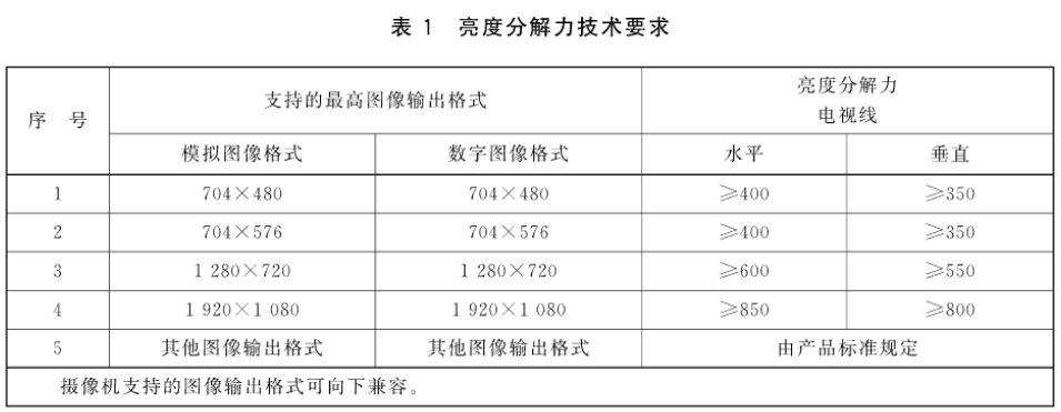 香蕉电影网在线观看時電力電網行業圖像監控及視頻監控影像測試方案7