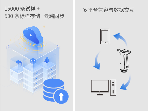 1763716487897577.jpg 二、海量數據管理協同.jpg